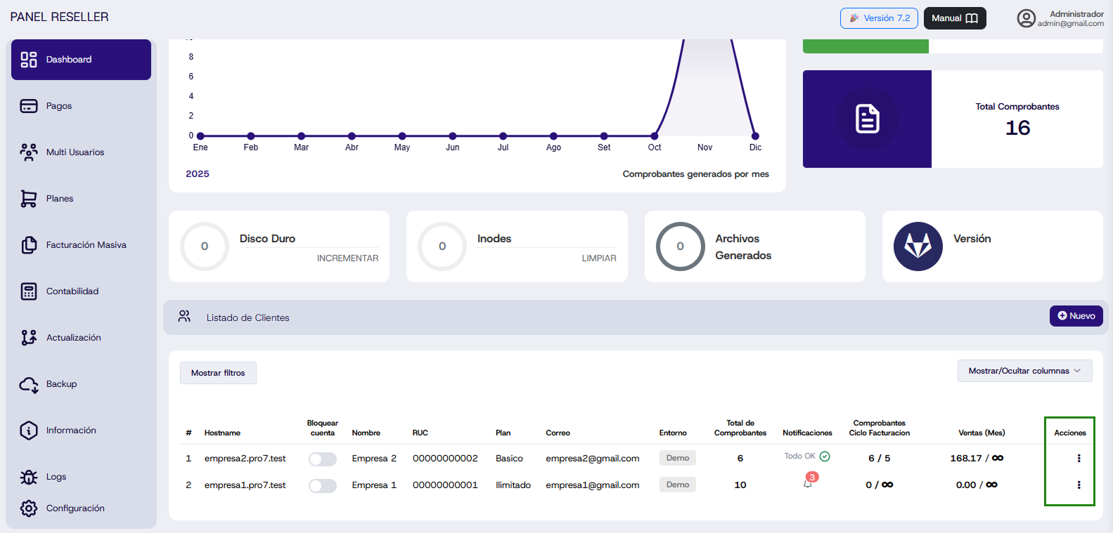 Dashboard - Listado de Clientes